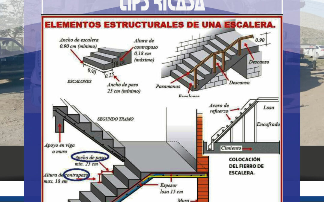 Elementos estructurales de una escalera