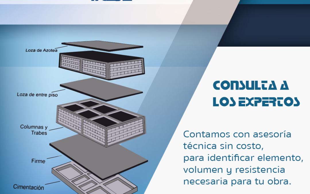 Identifica los Elementos de tu obra